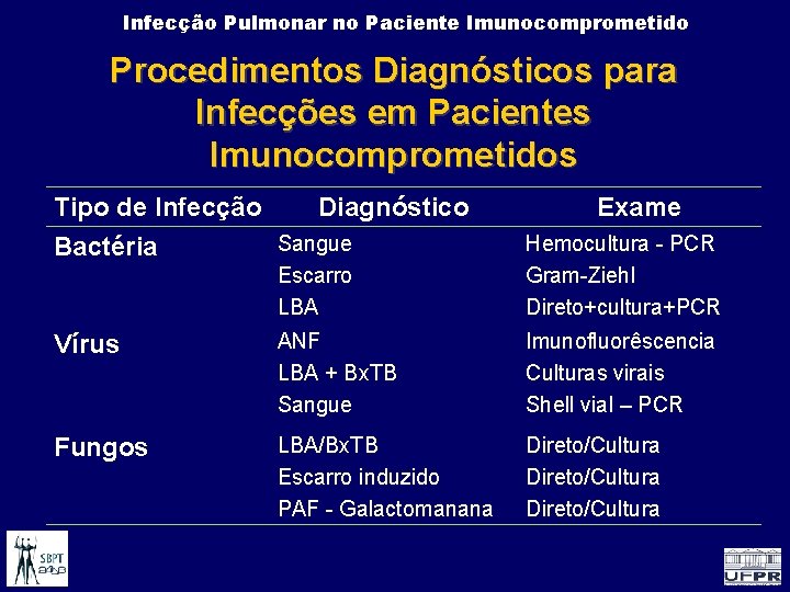 Infecção Pulmonar no Paciente Imunocomprometido Procedimentos Diagnósticos para Infecções em Pacientes Imunocomprometidos Tipo de