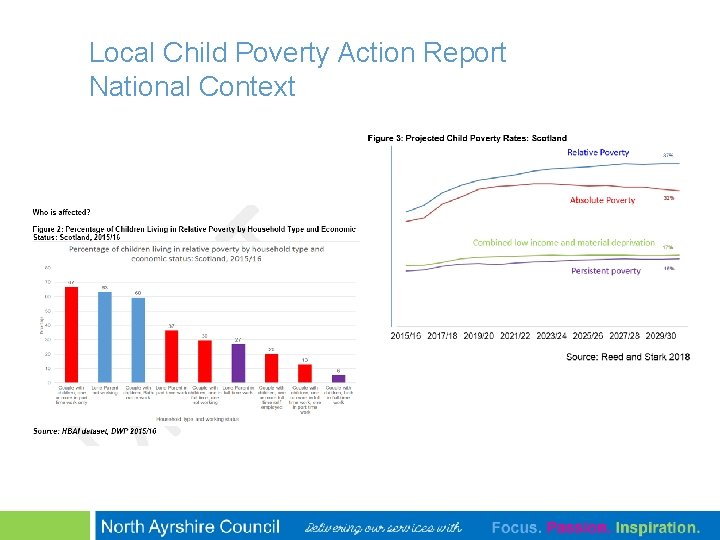 Local Child Poverty Action Report National Context 