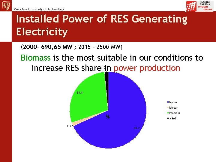 Installed Power of RES Generating Electricity (2000 - 690, 65 MW ; 2015 -