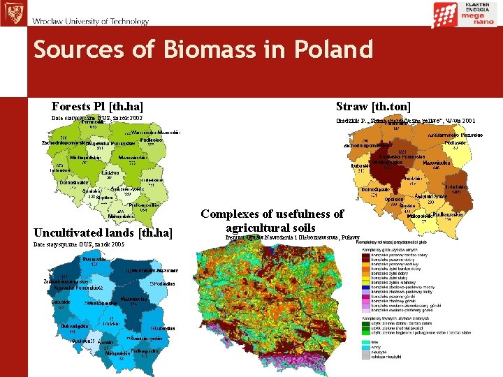 Sources of Biomass in Poland Forests Pl [th. ha] Straw [th. ton] Date statystyczne