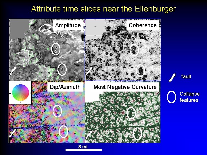 Attribute time slices near the Ellenburger Amplitude Coherence fault N W Dip/Azimuth Most Negative