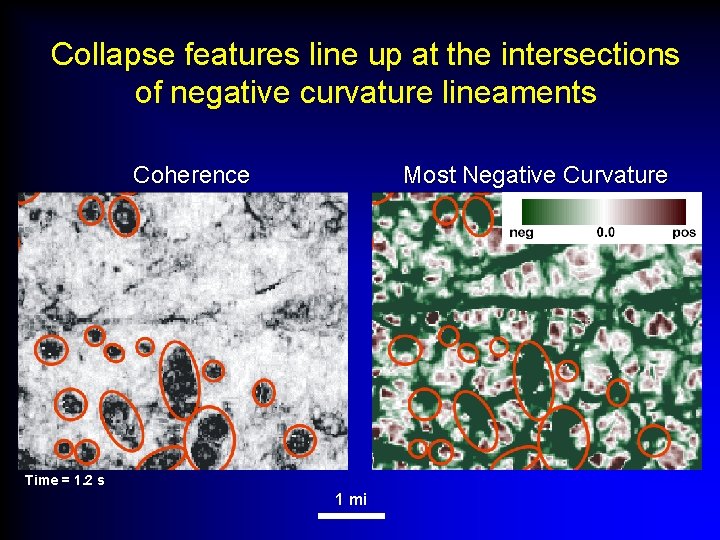 Collapse features line up at the intersections of negative curvature lineaments Coherence Most Negative