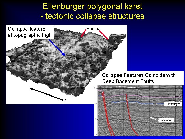Ellenburger polygonal karst - tectonic collapse structures Faults Collapse feature at topographic high Collapse
