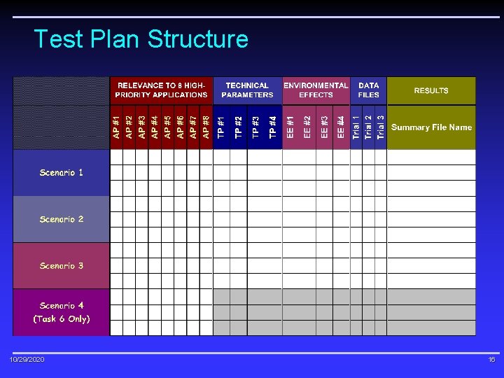 Test Plan Structure 10/29/2020 16 
