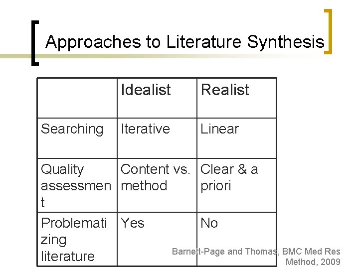 Approaches to Literature Synthesis Searching Idealist Realist Iterative Linear Quality Content vs. Clear &
