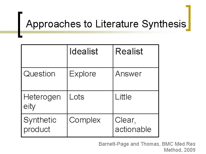 Approaches to Literature Synthesis Idealist Realist Question Explore Answer Heterogen eity Lots Little Synthetic