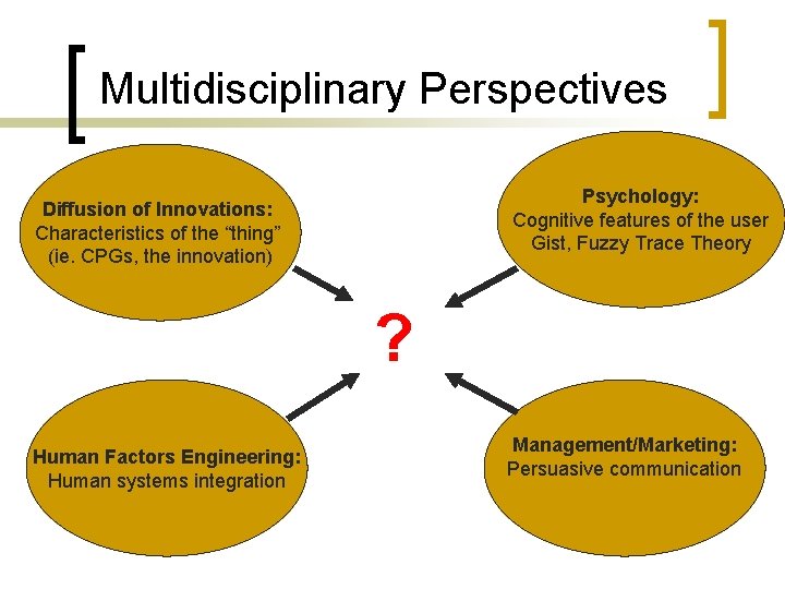 Multidisciplinary Perspectives Psychology: Cognitive features of the user Gist, Fuzzy Trace Theory Diffusion of