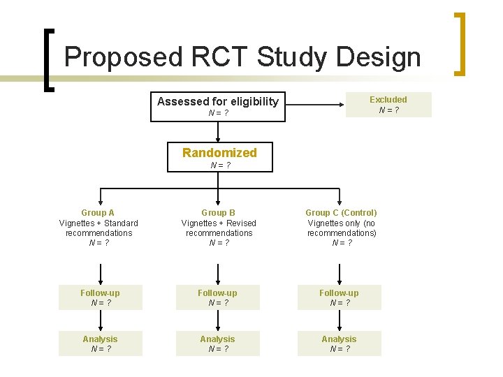 Proposed RCT Study Design Excluded N=? Assessed for eligibility N=? Randomized N=? Group A