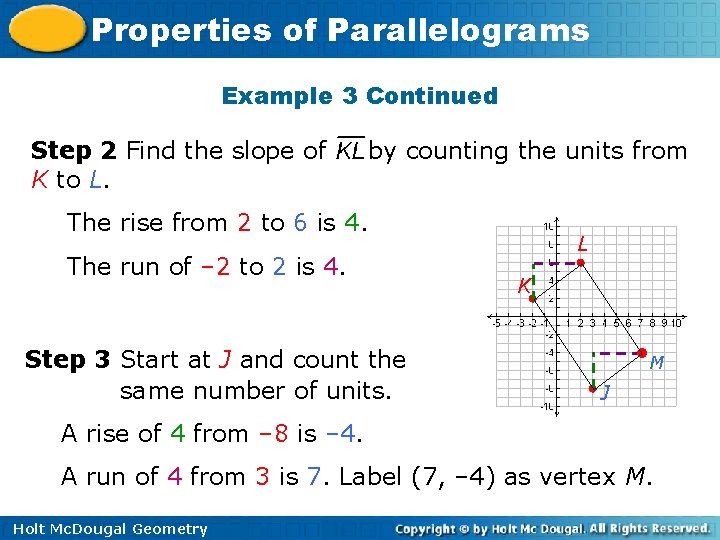 Properties of Parallelograms Example 3 Continued Step 2 Find the slope of K to