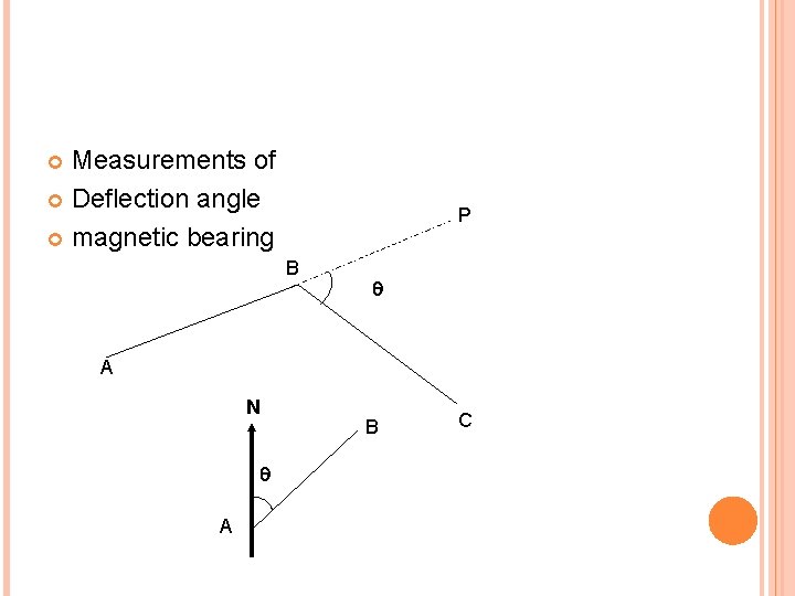 Measurements of Deflection angle magnetic bearing P B A N A B C 