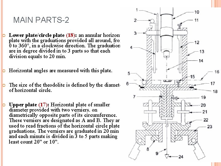 MAIN PARTS-2 Lower plate/circle plate (18): an annular horizontal plate with the graduations provided