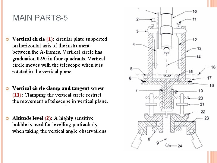 MAIN PARTS-5 Vertical circle (1): circular plate supported on horizontal axis of the instrument