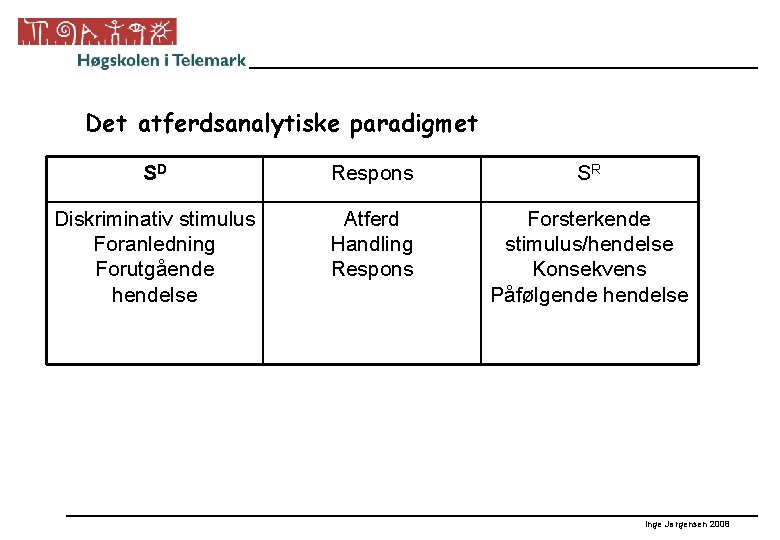 Det atferdsanalytiske paradigmet SD Respons SR Diskriminativ stimulus Foranledning Forutgående hendelse Atferd Handling Respons
