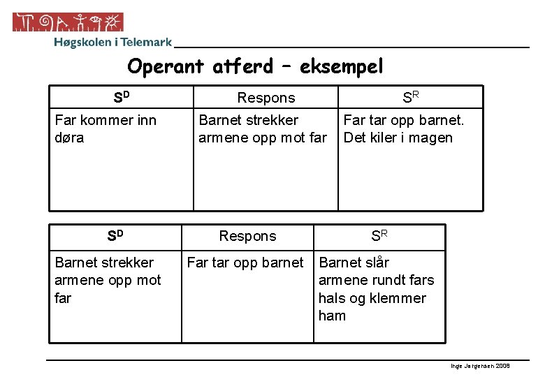 Operant atferd – eksempel SD Far kommer inn døra SD Barnet strekker armene opp