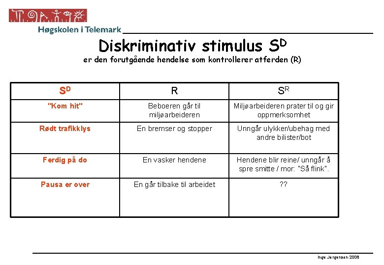 Diskriminativ stimulus SD er den forutgående hendelse som kontrollerer atferden (R) SD R SR