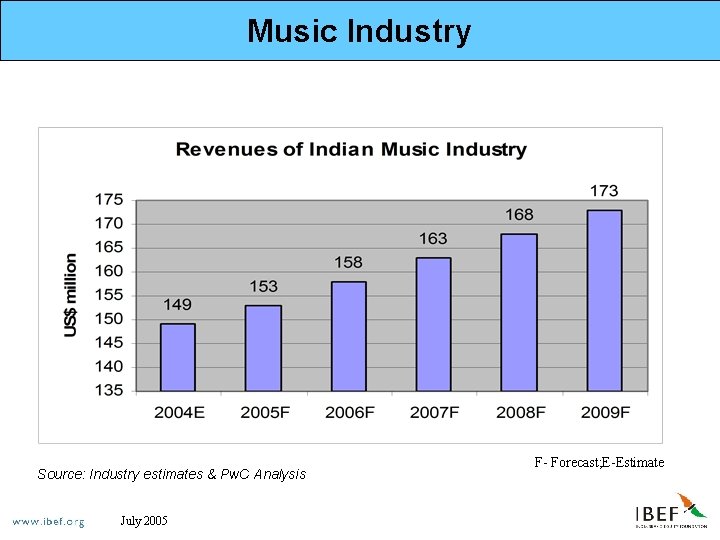 Music Industry Source: Industry estimates & Pw. C Analysis July 2005 F- Forecast; E-Estimate