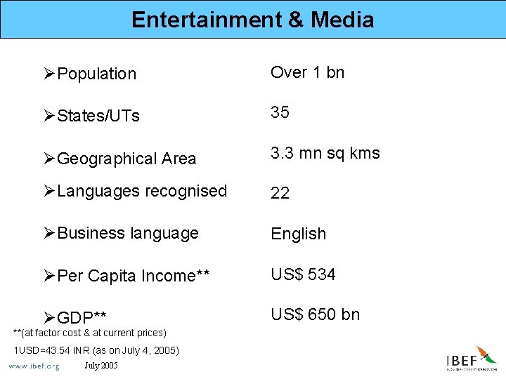 Entertainment & Media ØPopulation Over 1 bn ØStates/UTs 35 ØGeographical Area 3. 3 mn