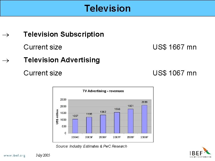 Television ® Television Subscription Current size ® US$ 1667 mn Television Advertising Current size