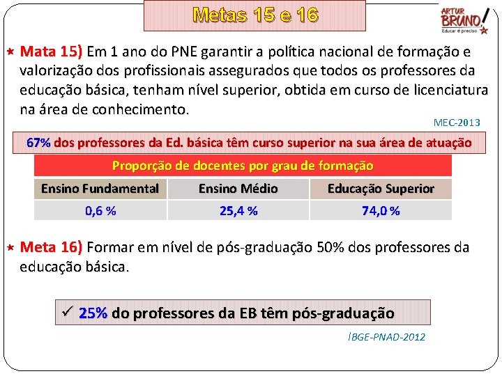 Metas 15 e 16 Mata 15) Em 1 ano do PNE garantir a política