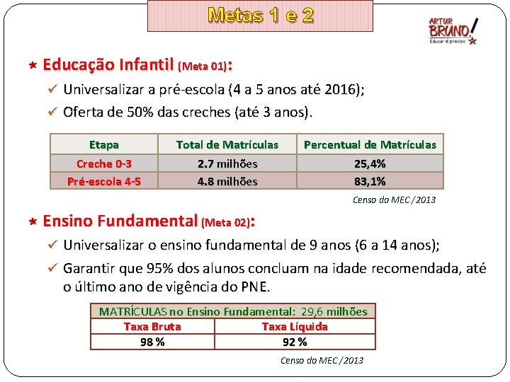 Metas 1 e 2 Educação Infantil (Meta 01): ü Universalizar a pré-escola (4 a
