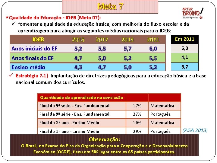 Meta 7 Qualidade da Educação - IDEB (Meta 07): ü fomentar a qualidade da