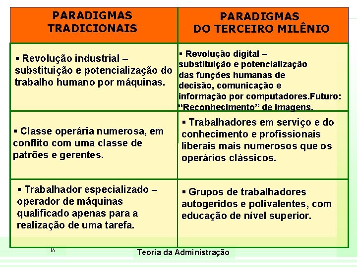 PARADIGMAS TRADICIONAIS PARADIGMAS DO TERCEIRO MILÊNIO § Revolução digital – § Revolução industrial –