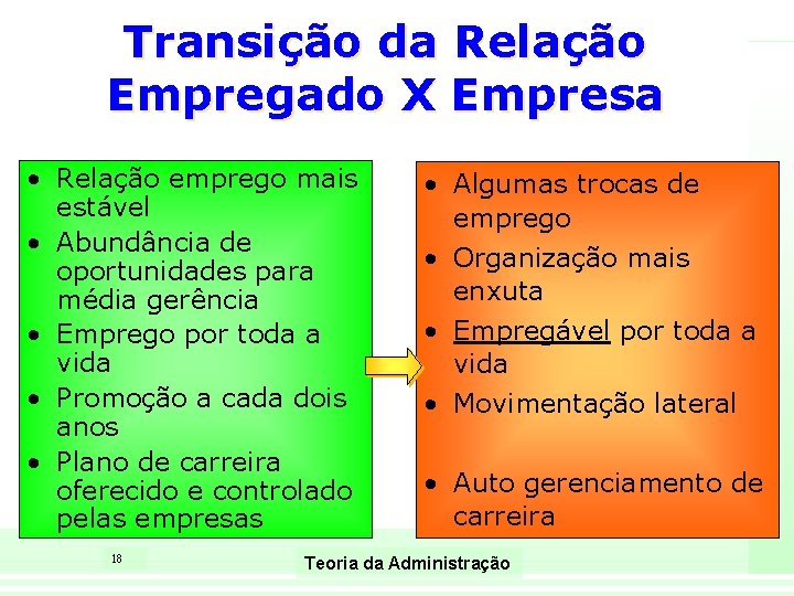 Transição da Relação Empregado X Empresa • Relação emprego mais estável • Abundância de