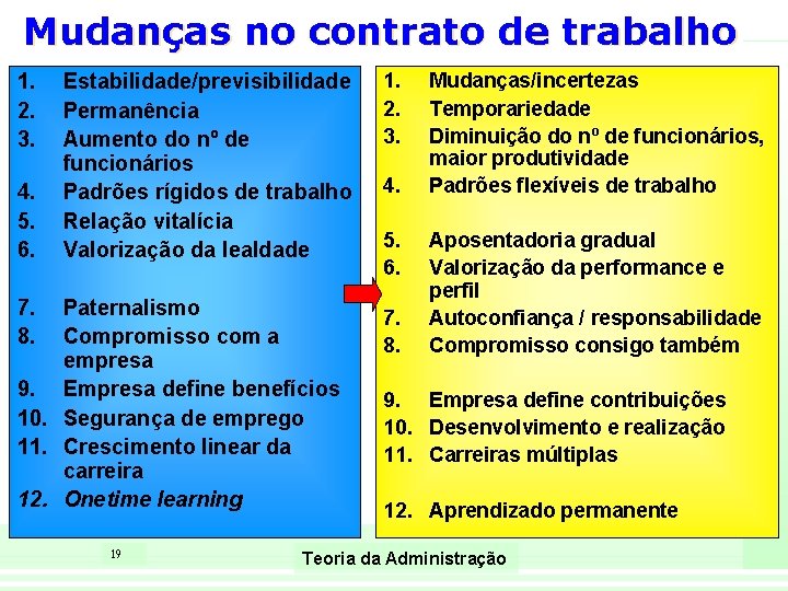 Mudanças no contrato de trabalho 1. 2. 3. 4. 5. 6. Estabilidade/previsibilidade Permanência Aumento