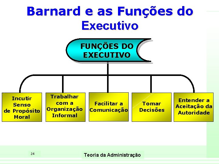 Barnard e as Funções do Executivo FUNÇÕES DO EXECUTIVO Incutir Senso de Propósito Moral