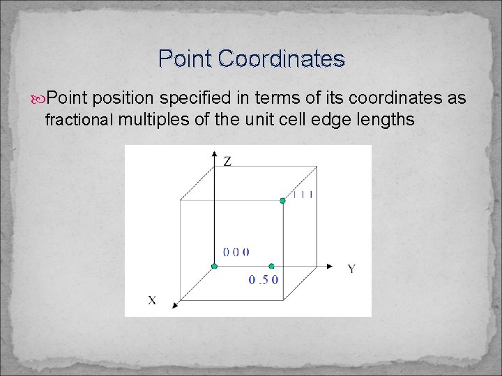 Point Coordinates Point position specified in terms of its coordinates as fractional multiples of