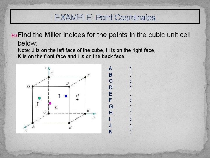 EXAMPLE: Point Coordinates Find the Miller indices for the points in the cubic unit