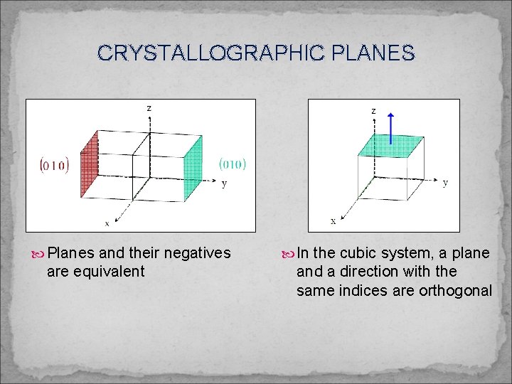 CRYSTALLOGRAPHIC PLANES Planes and their negatives are equivalent In the cubic system, a plane