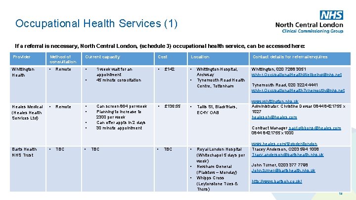 Occupational Health Services (1) If a referral is necessary, North Central London, (schedule 3)