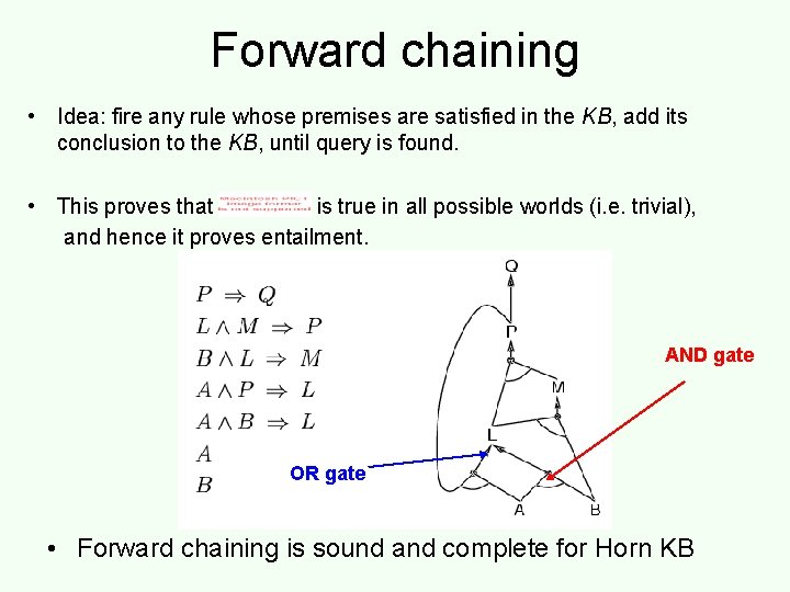 Forward chaining • Idea: fire any rule whose premises are satisfied in the KB,