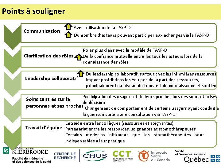 Points à souligner Communication Avec utilisation de la TASP-D Du nombre d’acteurs pouvant participer Points à souligner Communication Avec utilisation de la TASP-D Du nombre d’acteurs pouvant participer