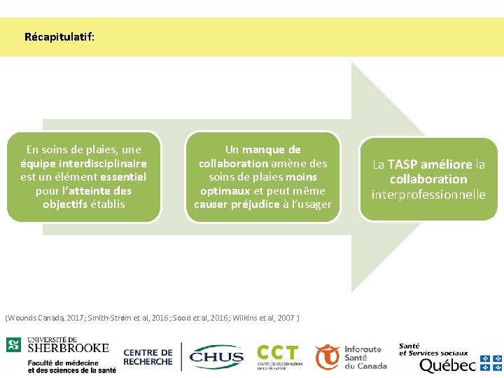 Récapitulatif: En soins de plaies, une équipe interdisciplinaire est un élément essentiel pour l’atteinte