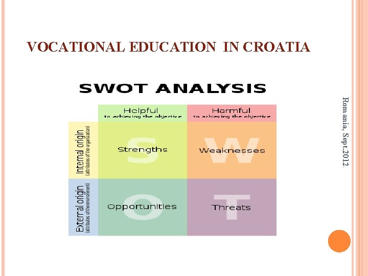 VOCATIONAL EDUCATION IN CROATIA Romania, Sept. 2012. 