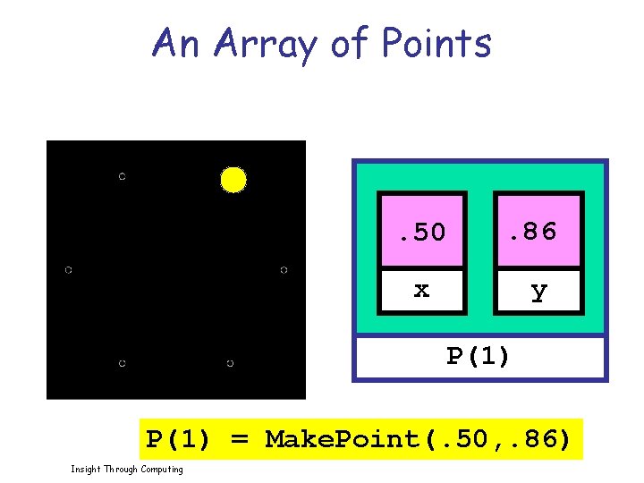 An Array of Points . 50 . 86 x y P(1) = Make. Point(.