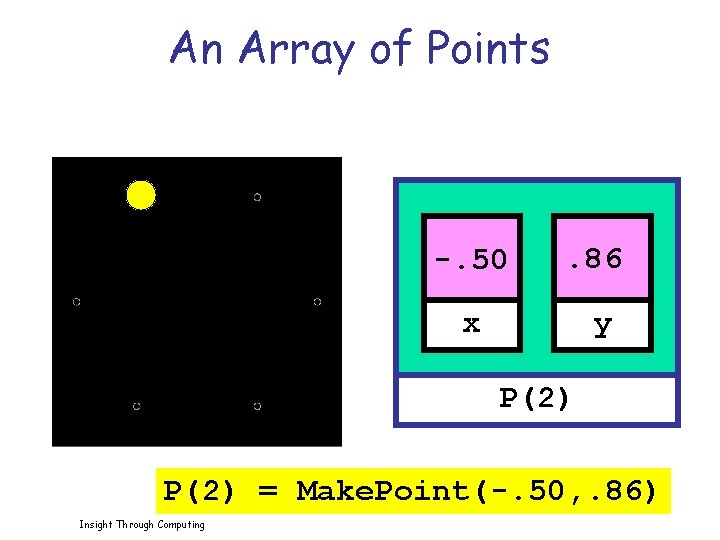 An Array of Points -. 50 . 86 x y P(2) = Make. Point(-.