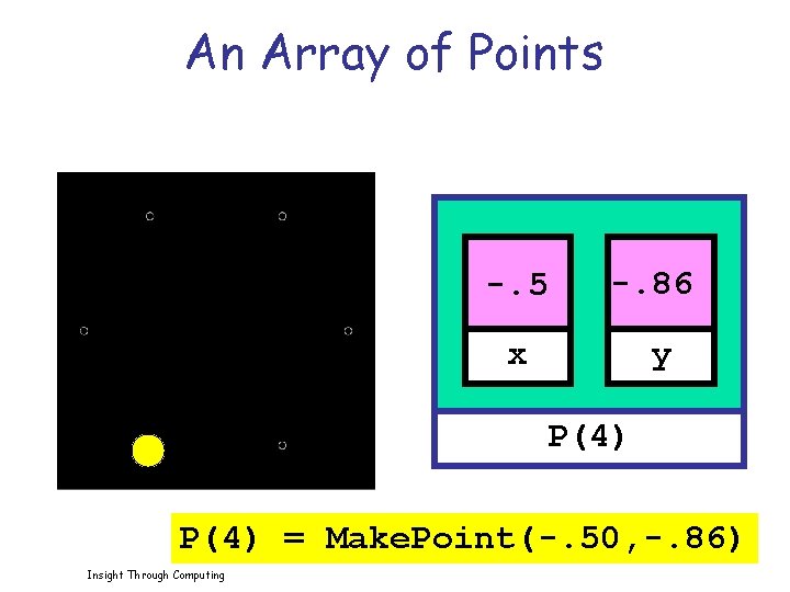 An Array of Points -. 5 -. 86 x y P(4) = Make. Point(-.