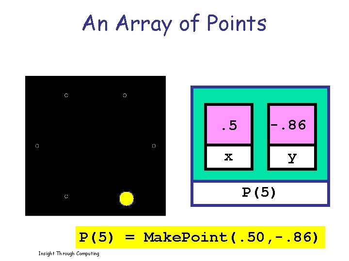 An Array of Points . 5 -. 86 x y P(5) = Make. Point(.