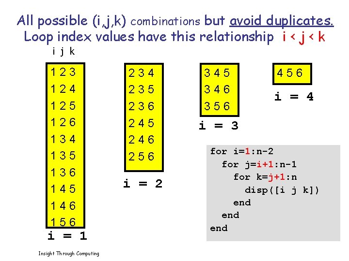 All possible (i, j, k) combinations but avoid duplicates. Loop index values have this