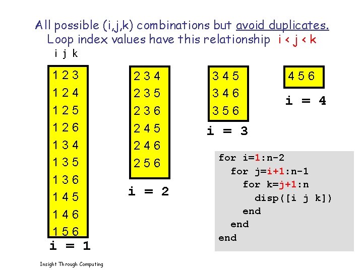 All possible (i, j, k) combinations but avoid duplicates. Loop index values have this