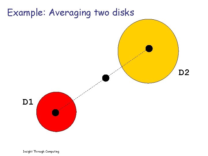 Example: Averaging two disks D 2 D 1 Insight Through Computing 