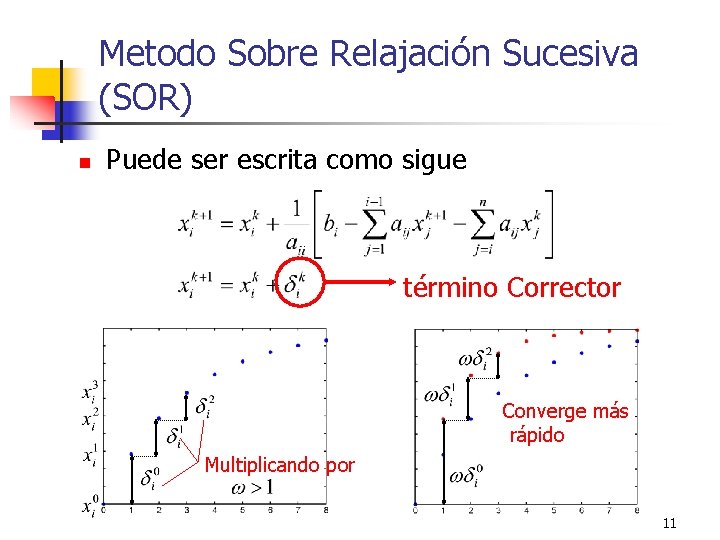 Metodo Sobre Relajación Sucesiva (SOR) n Puede ser escrita como sigue término Corrector Converge