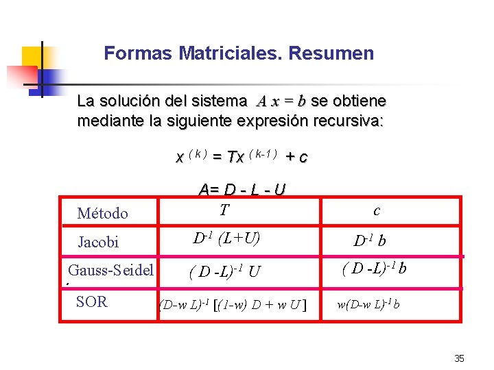Formas Matriciales. Resumen La solución del sistema A x = b se obtiene mediante