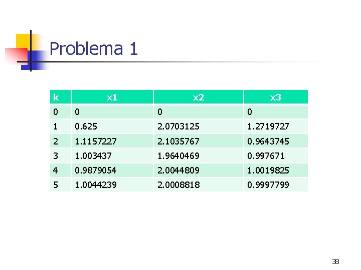 Problema 1 k x 1 x 2 x 3 0 0 1 0. 625