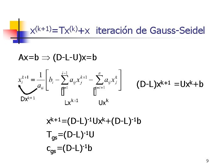 x(k+1)=Tx(k)+x iteración de Gauss-Seidel Ax=b (D-L-U)x=b (D-L)xk+1 =Uxk+b Dxk+1=(D-L)-1 Uxk+(D-L)-1 b Tgs=(D-L)-1 U cgs=(D-L)-1