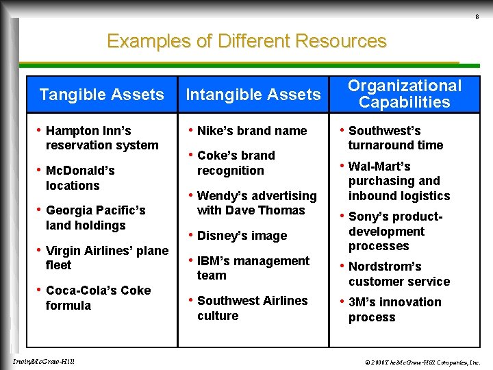 8 Examples of Different Resources Tangible Assets Intangible Assets • Hampton Inn’s • Nike’s