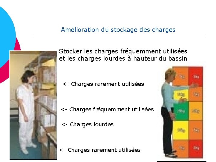  Amélioration du stockage des charges Stocker les charges fréquemment utilisées et les charges